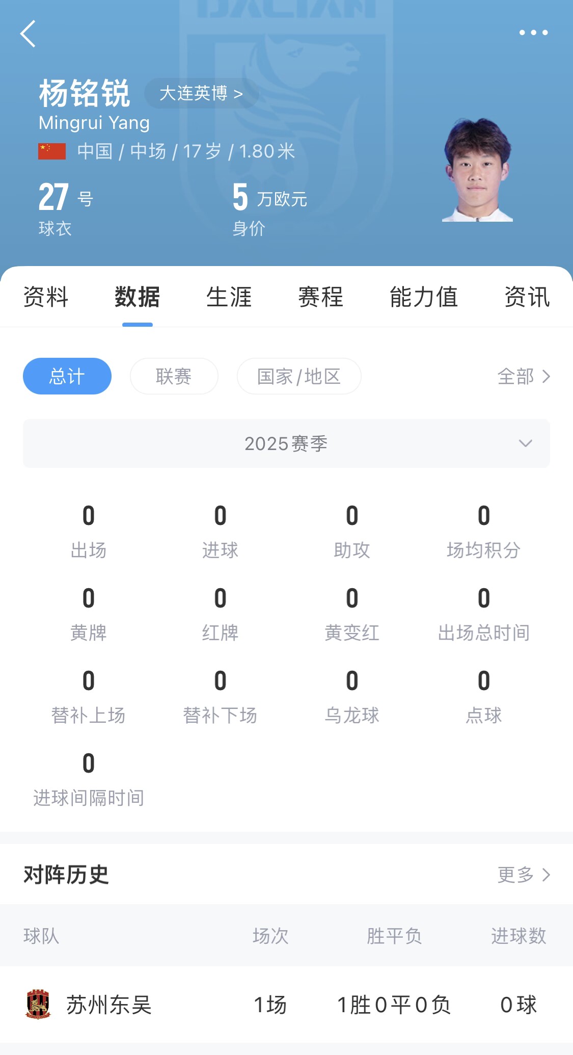 后生可畏！17岁小将杨铭锐迎中超首秀，首发出战长春亚泰